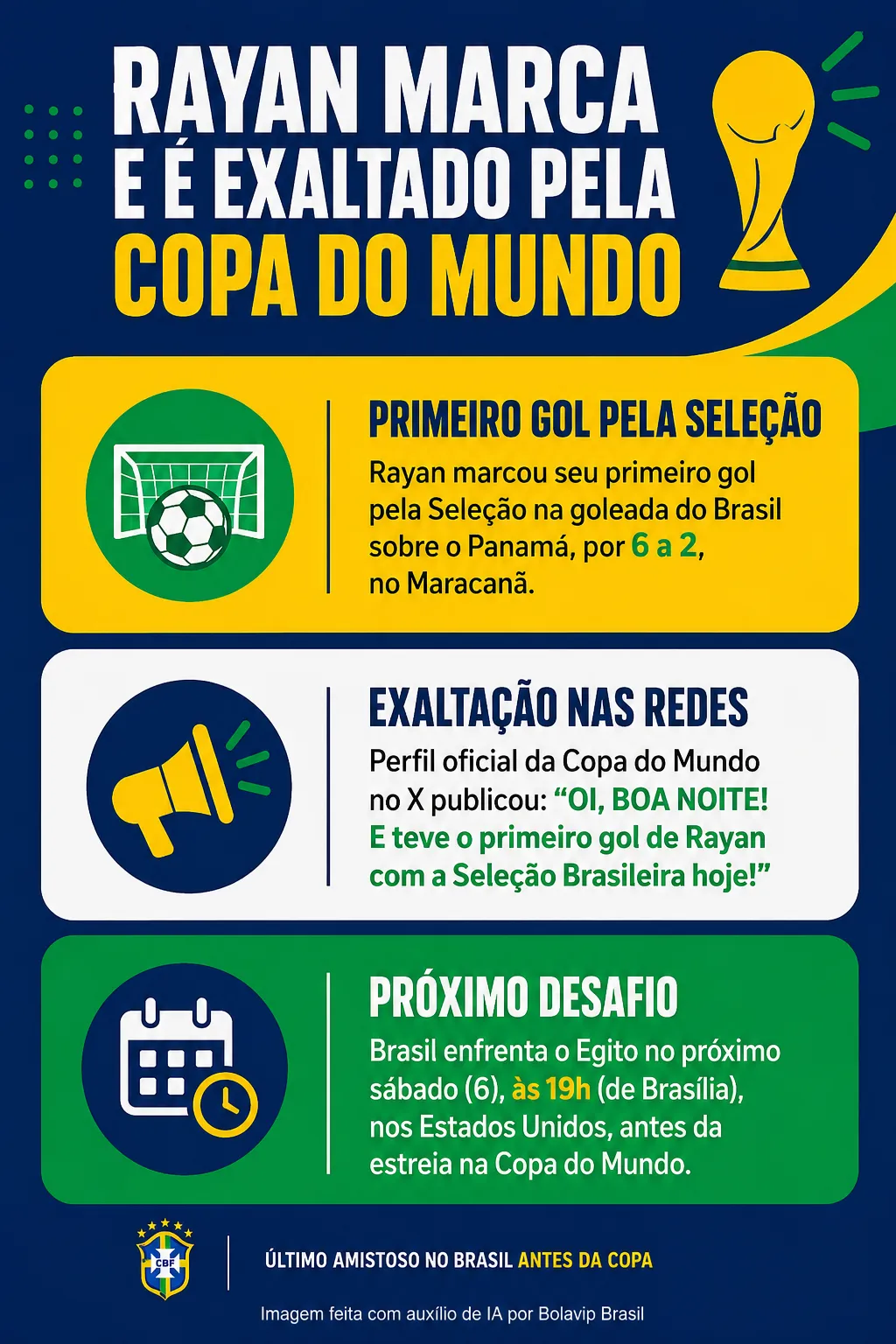Infográfico Rayan Copa do Mundo