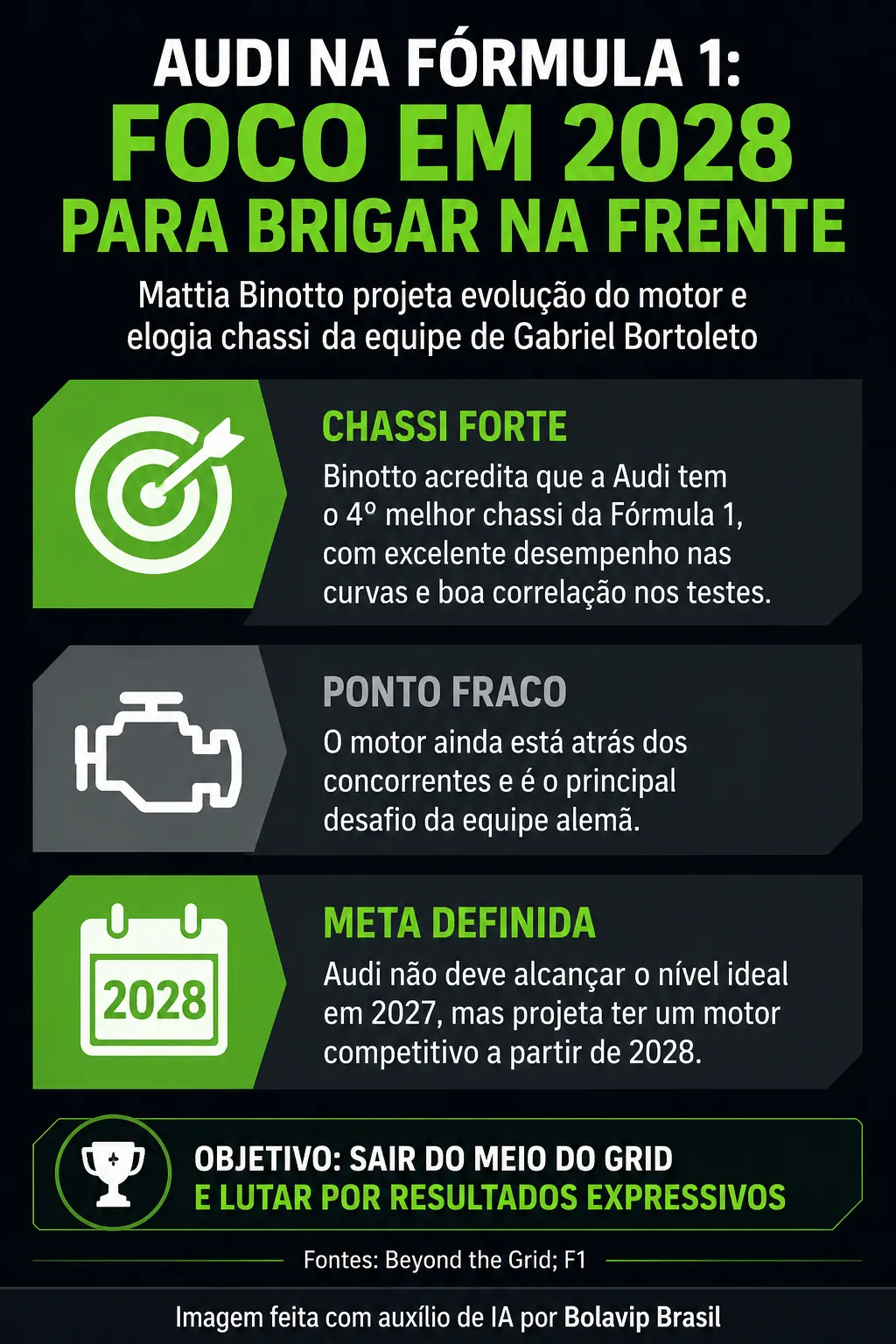 Infográfico sobre o tema da matéria – Foto: gerada com auxílio de IA pelo Bolavip Brasil