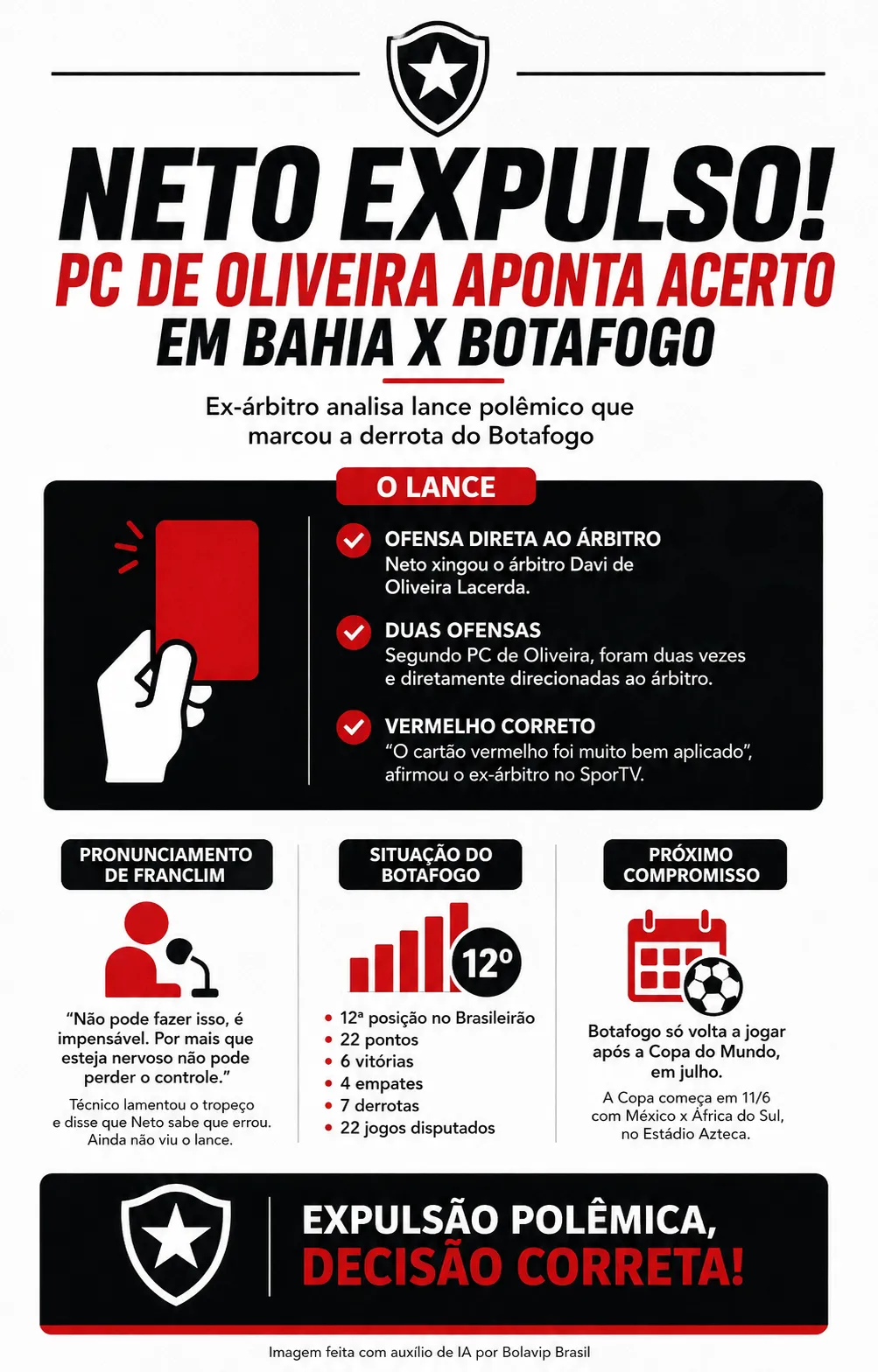 Infográfico - Foto: gerada com auxílio de IA pelo Bolavip Brasil.