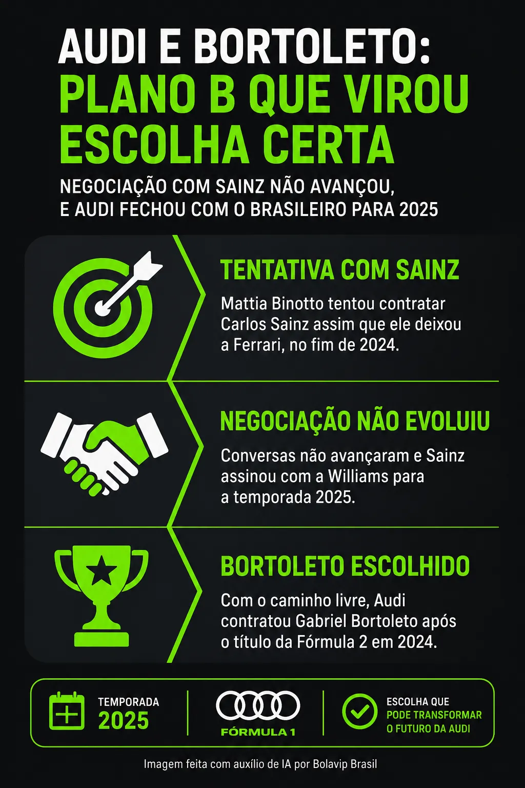 Infográfico sobre o tema da matéria – Foto: gerada com auxílio de IA pelo Bolavip Brasil