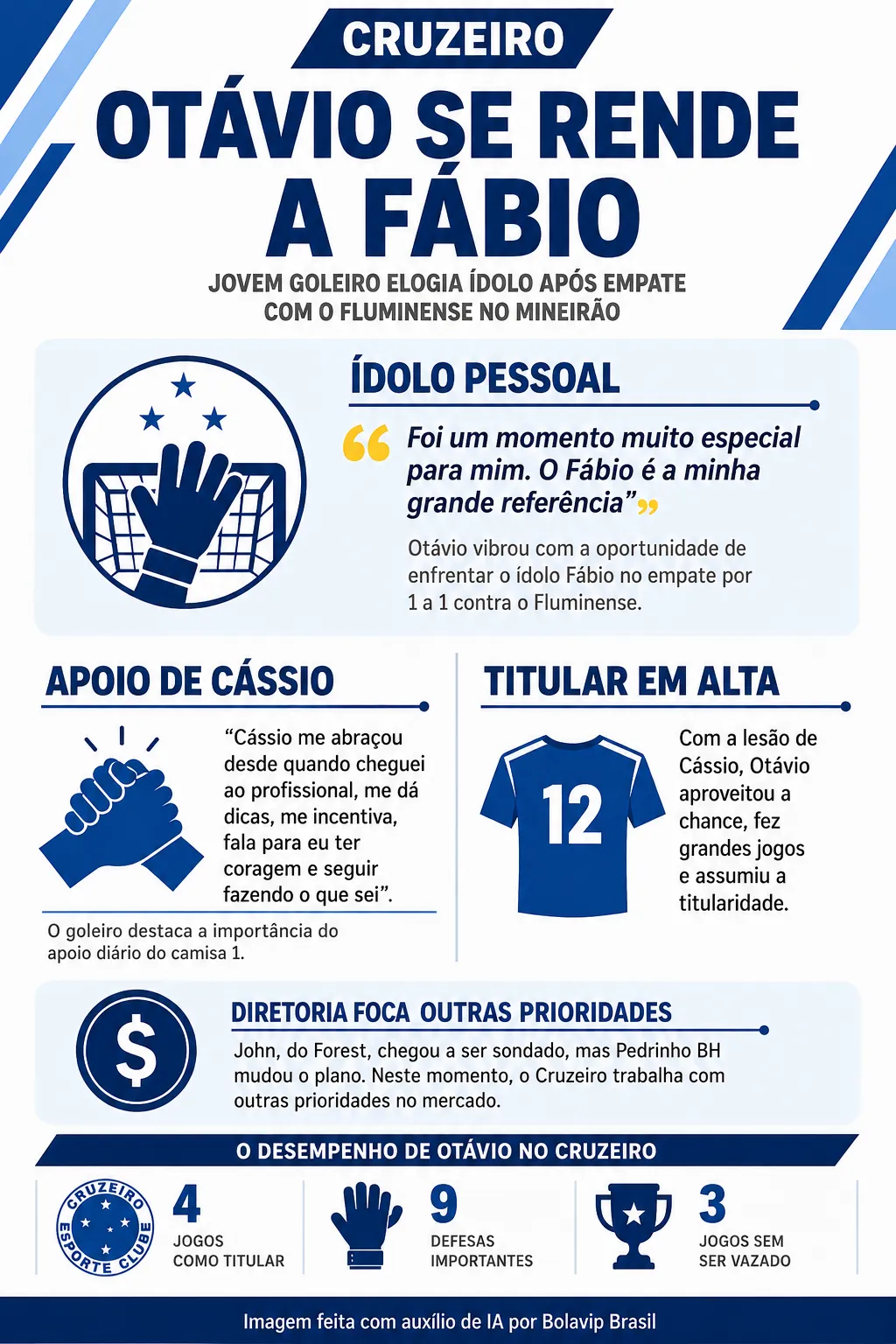 Infográfico - Foto: gerada com auxílio de IA pelo Bolavip Brasil.