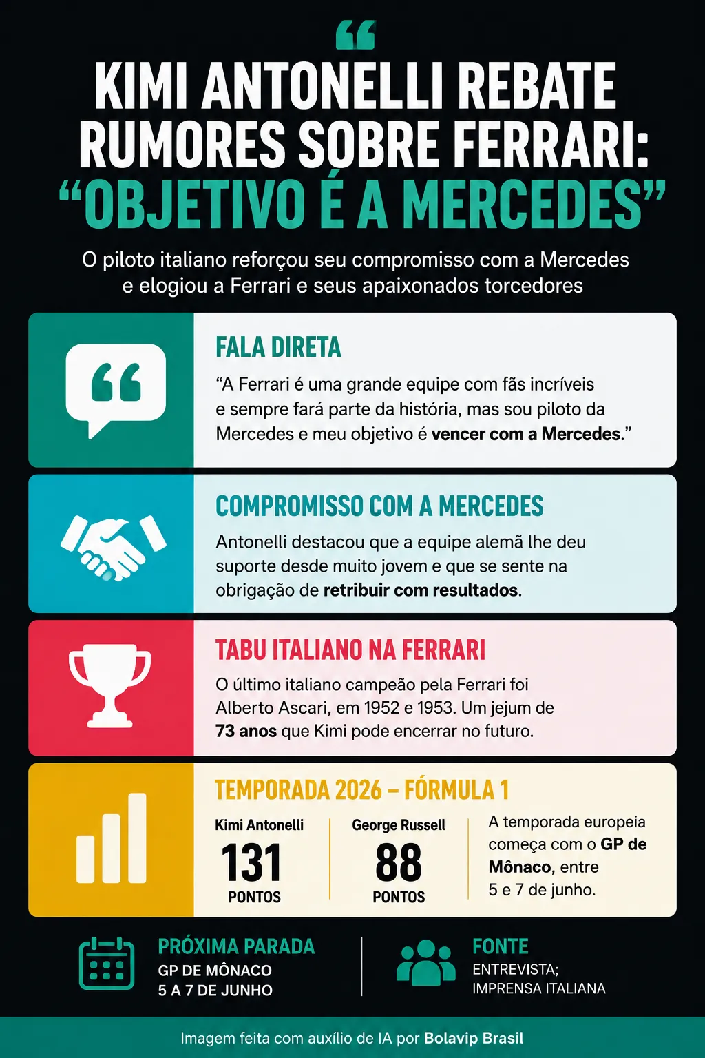 Infográfico sobre o tema da matéria – Foto: gerada com auxílio de IA pelo Bolavip Brasil