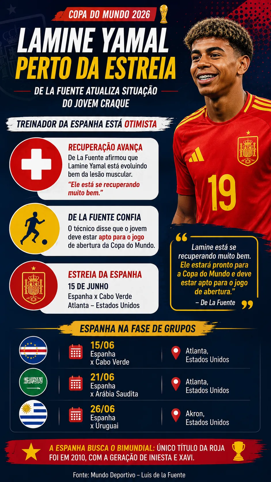 Infográfico Lamine Yamal