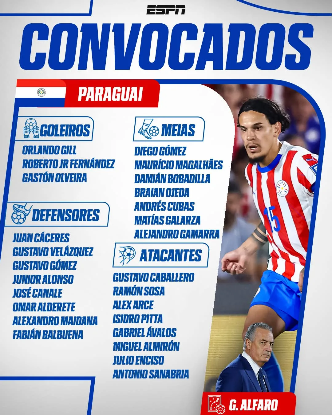 Lista dos convocados do Paraguai para Copa do Mundo 2026 – Foto: Divulgação