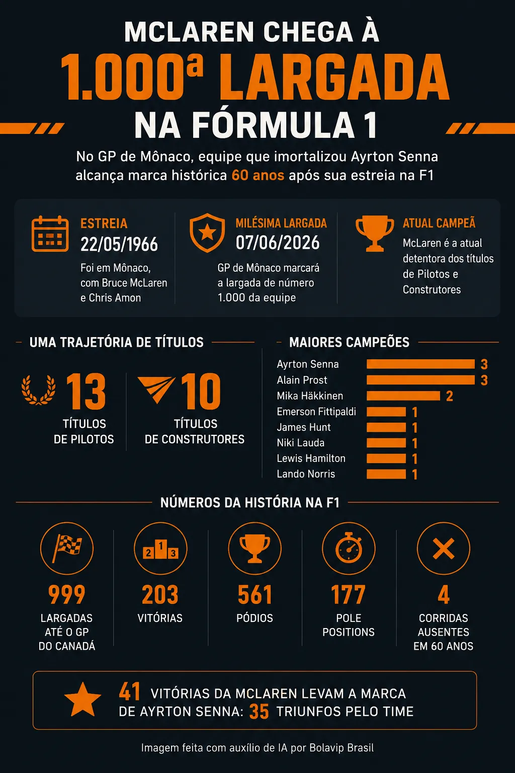 Infográfico sobre o tema da matéria – Foto: gerada com auxílio de IA pelo Bolavip Brasil