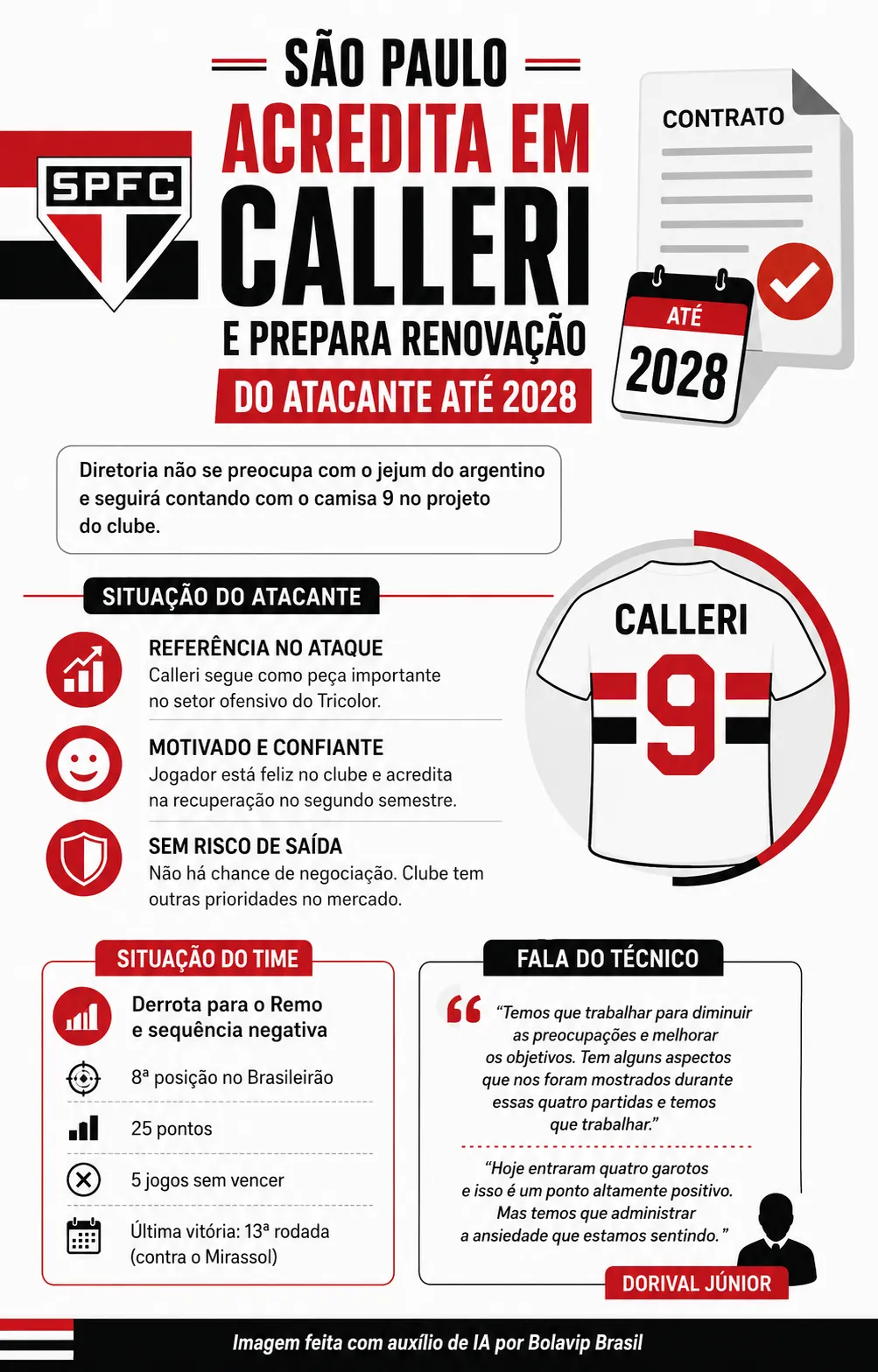 Infográfico - Foto: gerada com auxílio de IA pelo Bolavip Brasil.