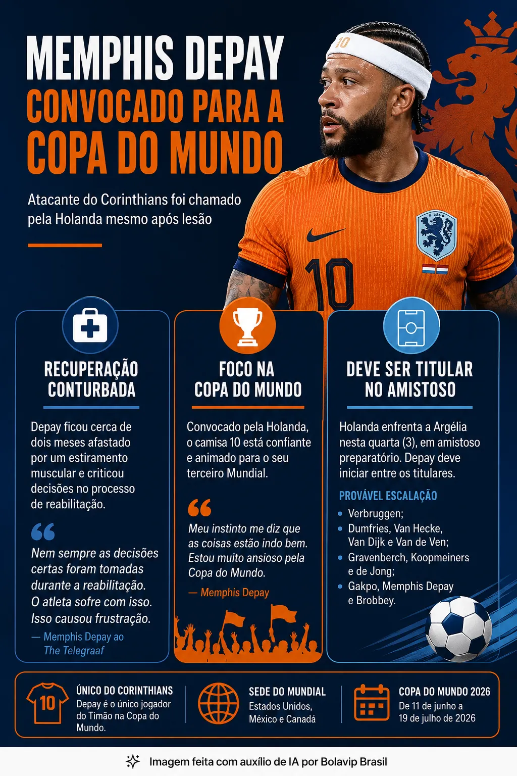 Infográfico Memphis Depay