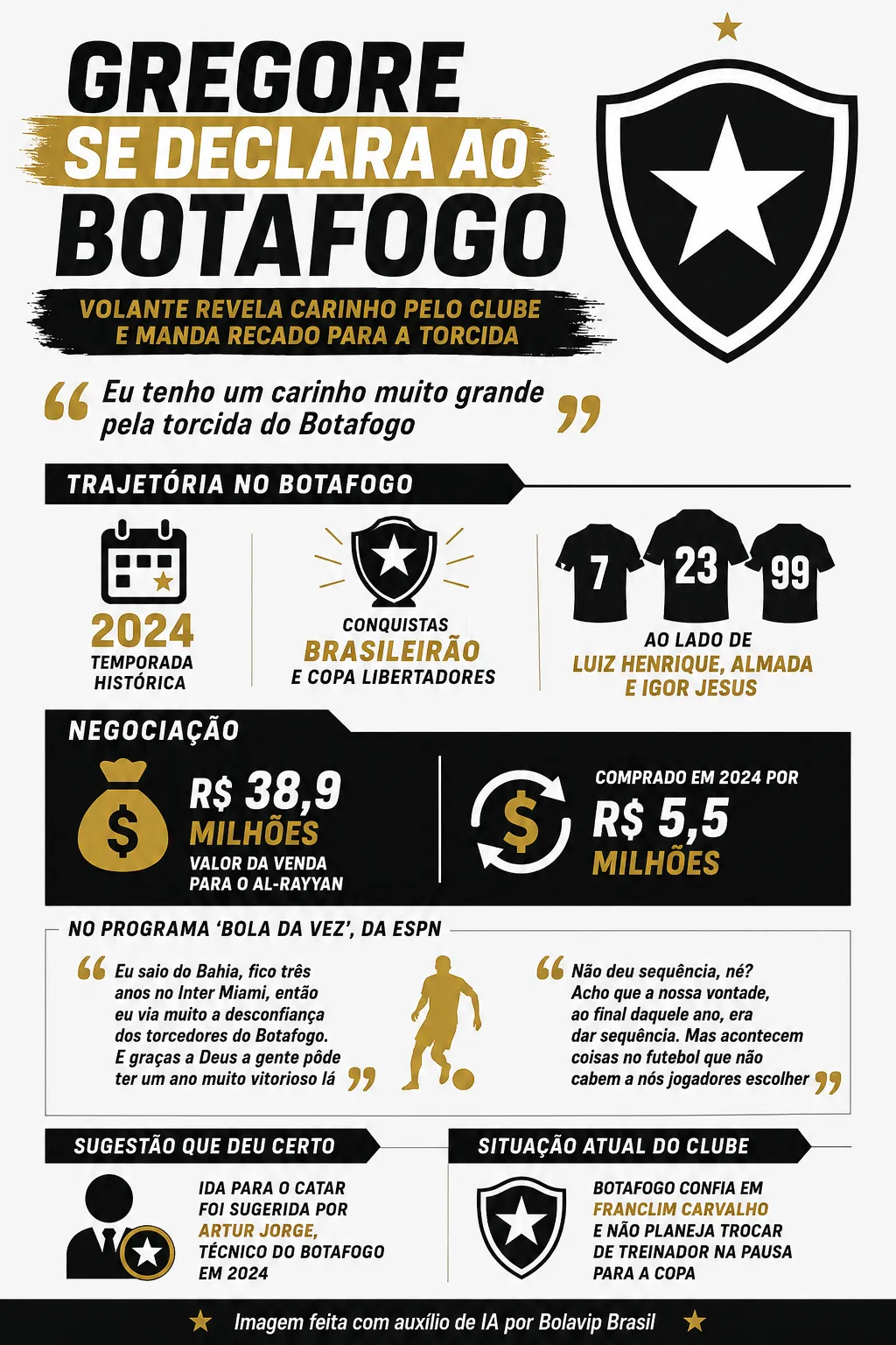 Infográfico - Foto: gerada com auxílio de IA pelo Bolavip Brasil.