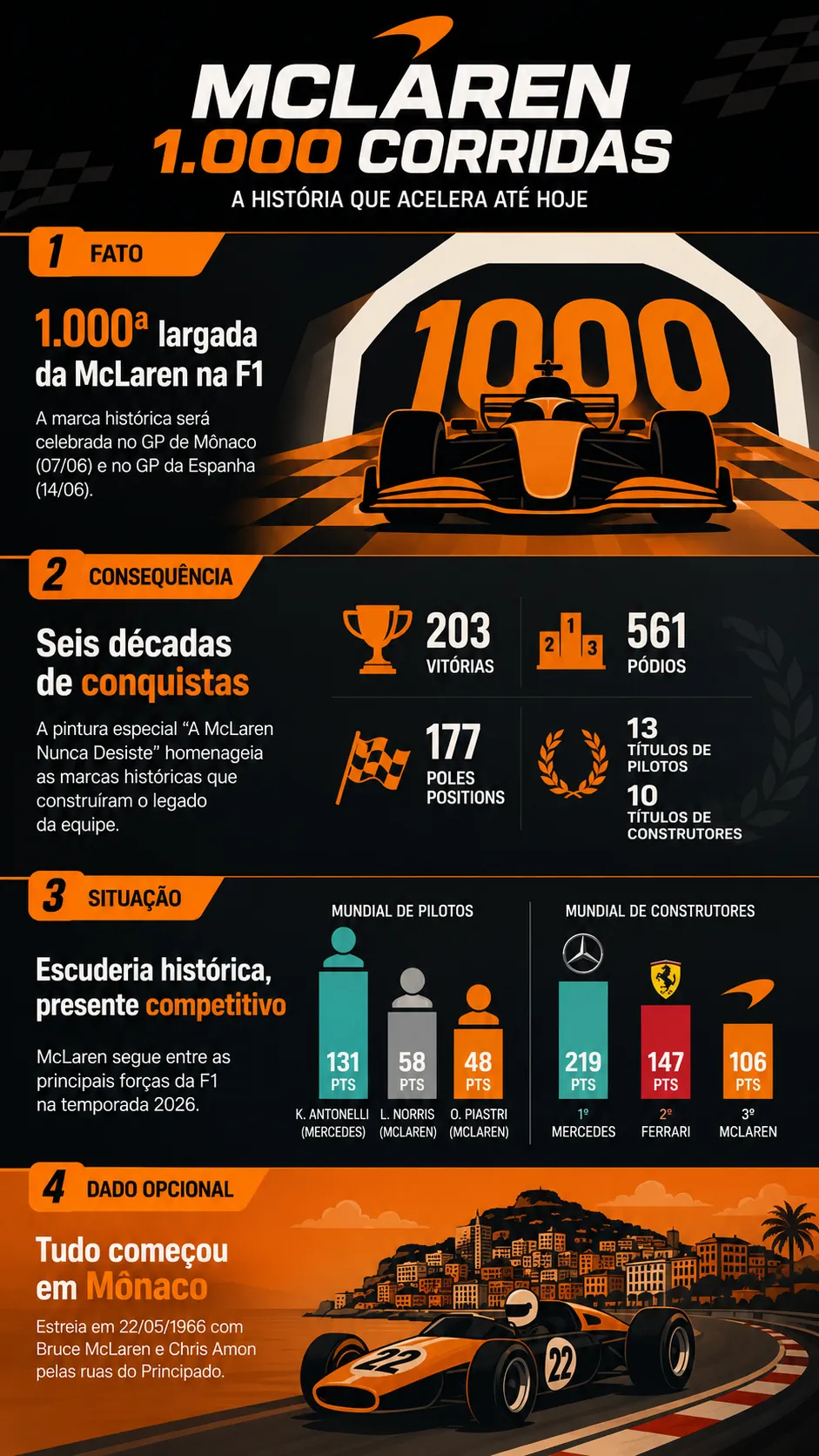 Infográfico sobre o tema da matéria – Foto: gerada com auxílio de IA pelo Bolavip Brasil