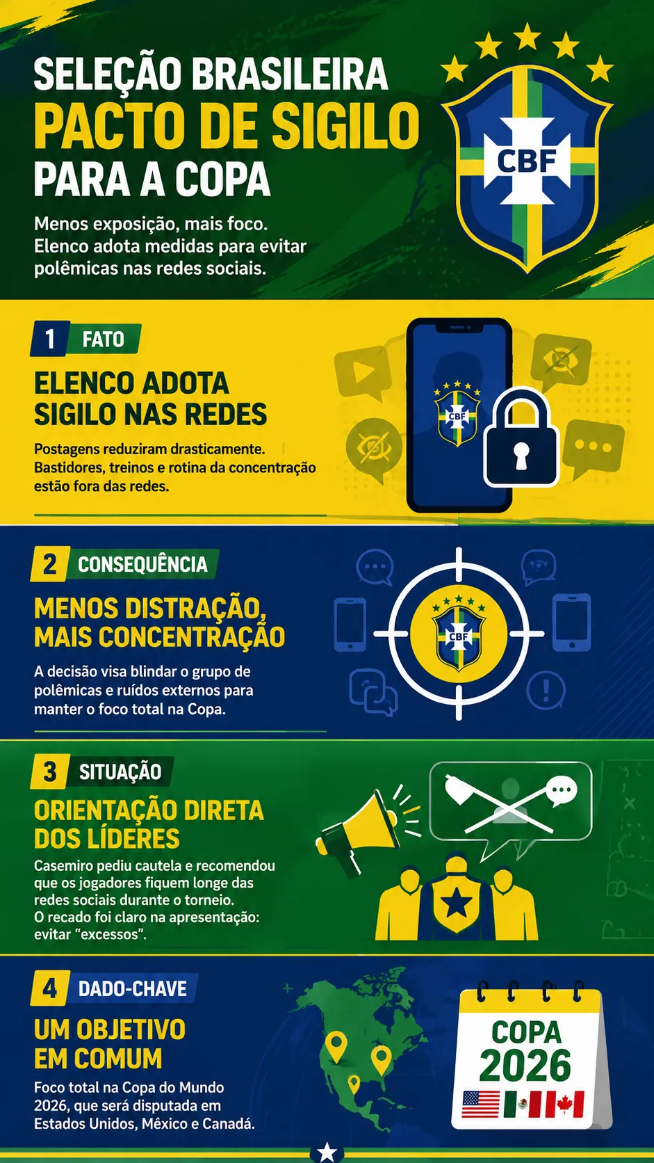 Infográfico feito com auxílio de IA pelo Bolavip Brasil