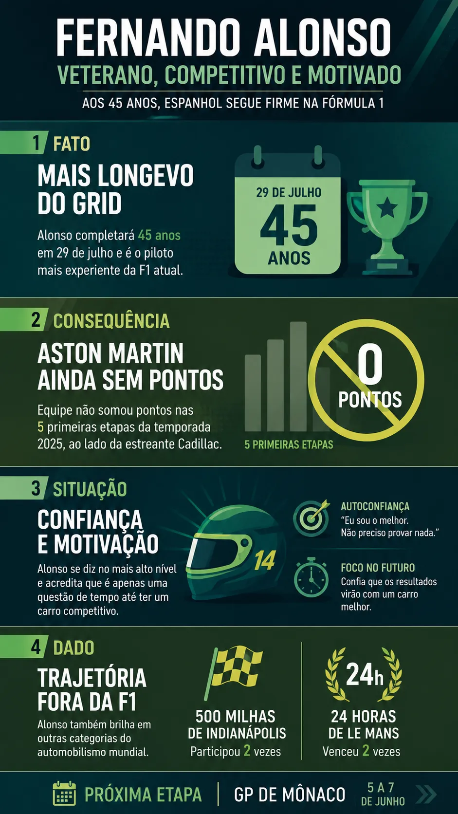 Infográfico sobre o tema da matéria – Foto: gerada com auxílio de IA pelo Bolavip Brasil