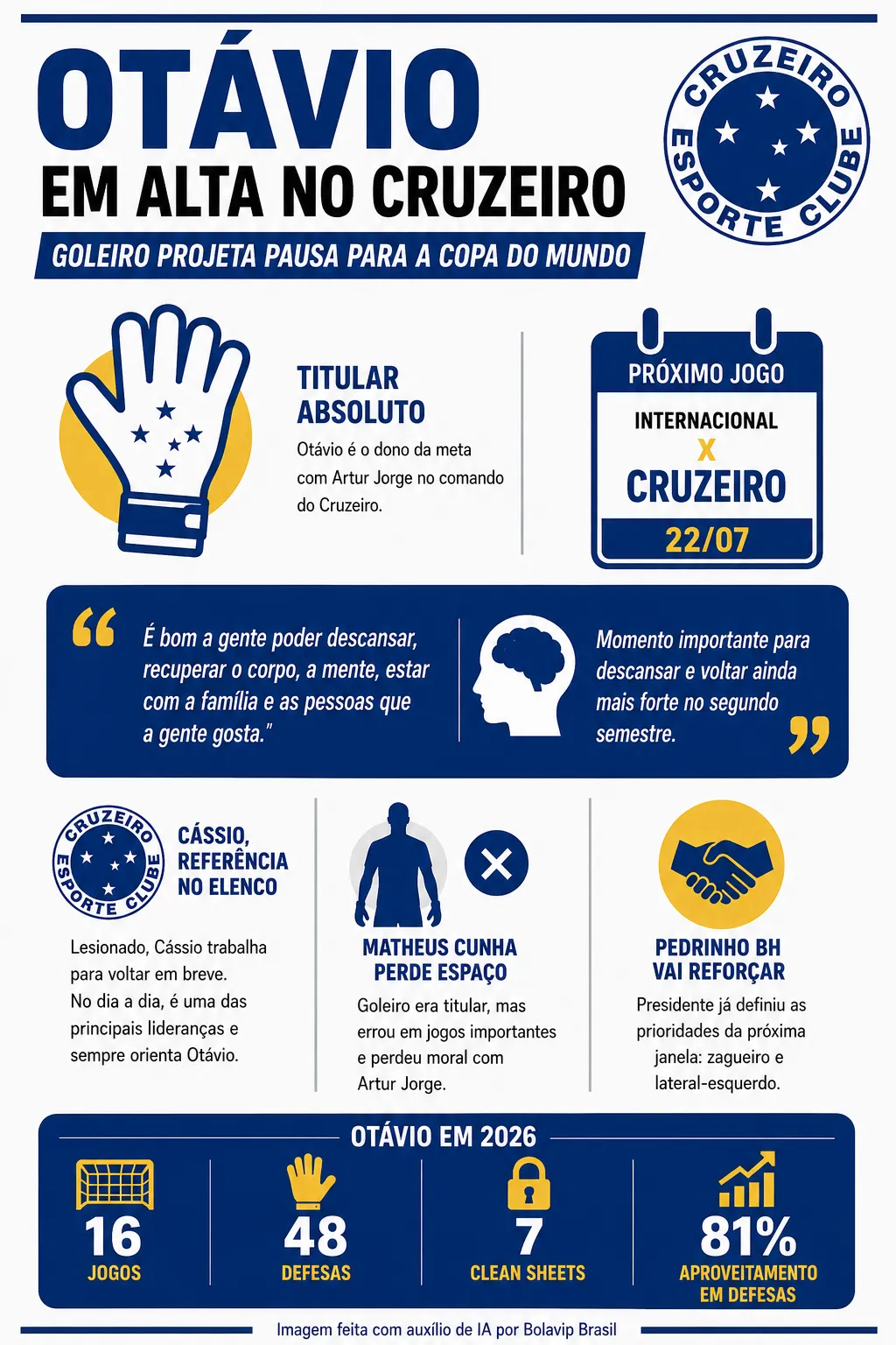 Infográfico - Foto: gerada com auxílio de IA pelo Bolavip Brasil.