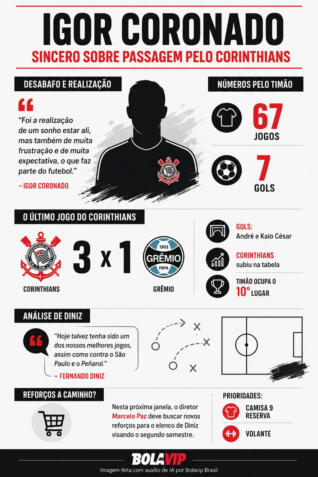 Infográfico - Foto: gerada com auxílio de IA pelo Bolavip Brasil.