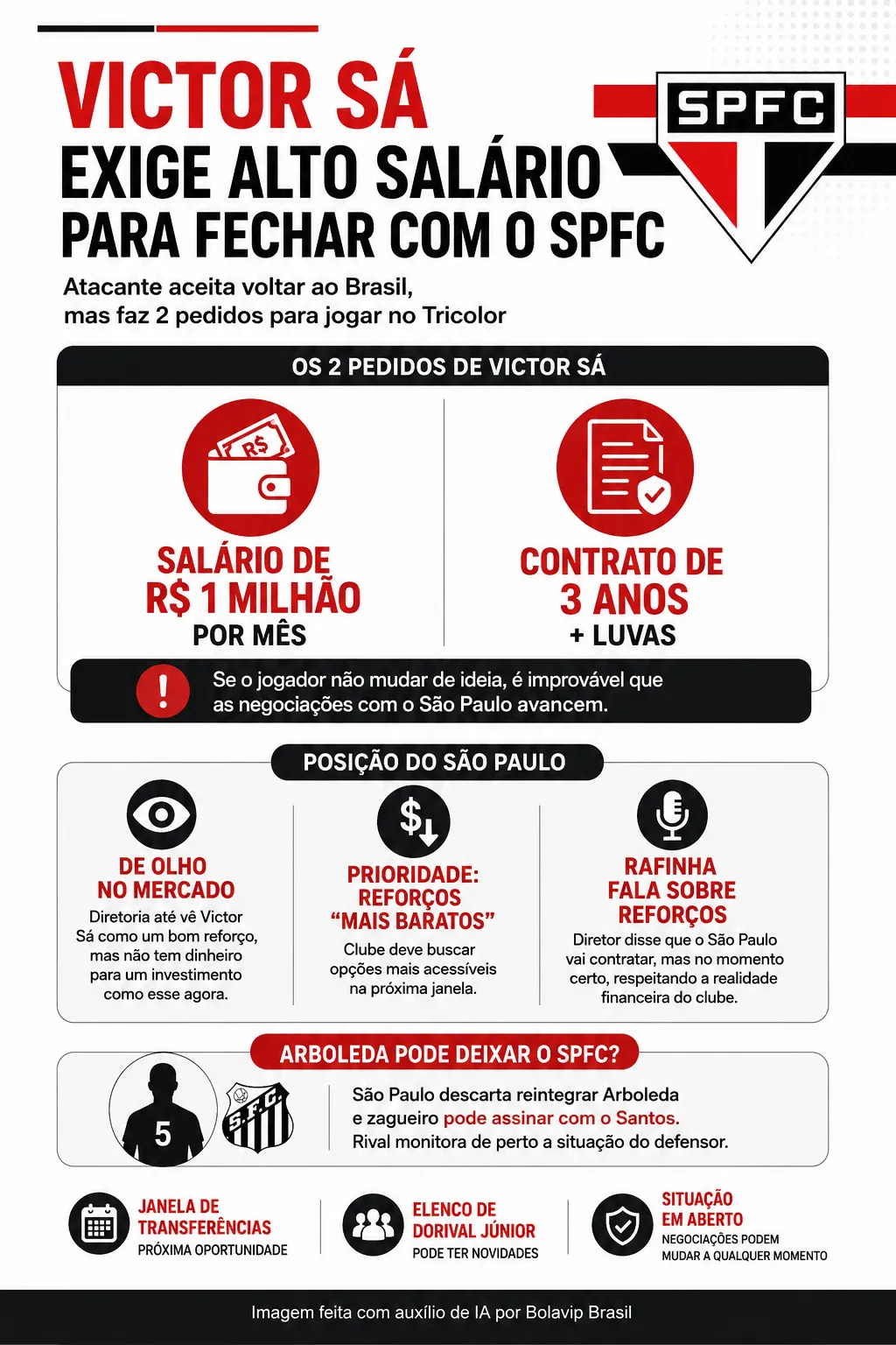 Infográfico - Foto: gerada com auxílio de IA pelo Bolavip Brasil.
