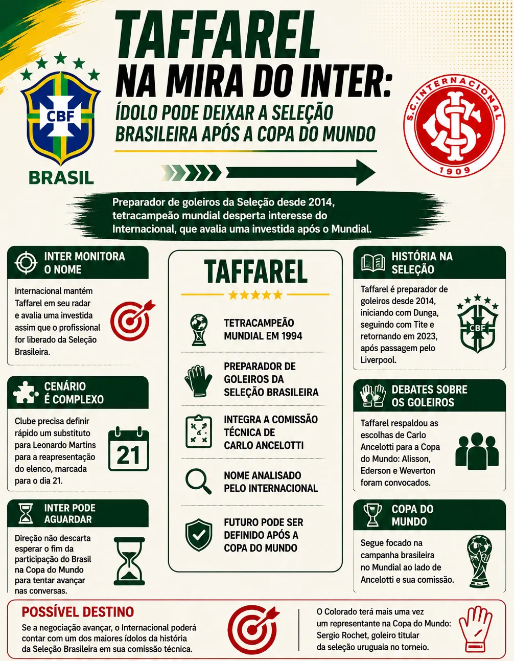 Foto: gerada com auxílio de IA pelo Bolavip Brasil.