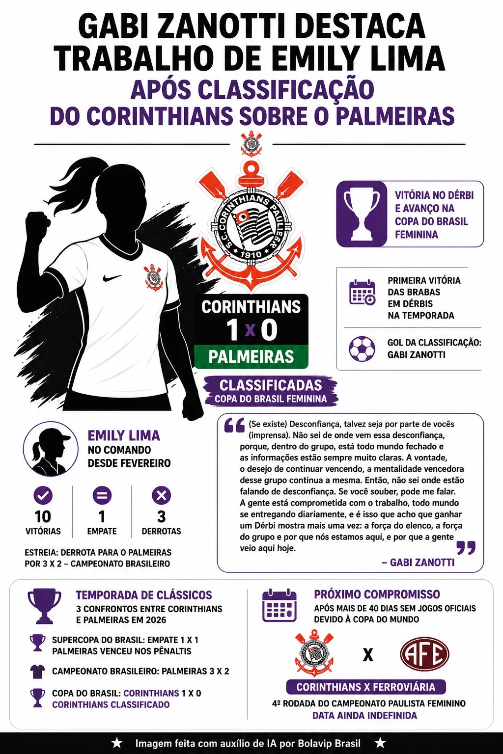 Infográfico gerado por Inteligência Artificial/Bolavip Brasil