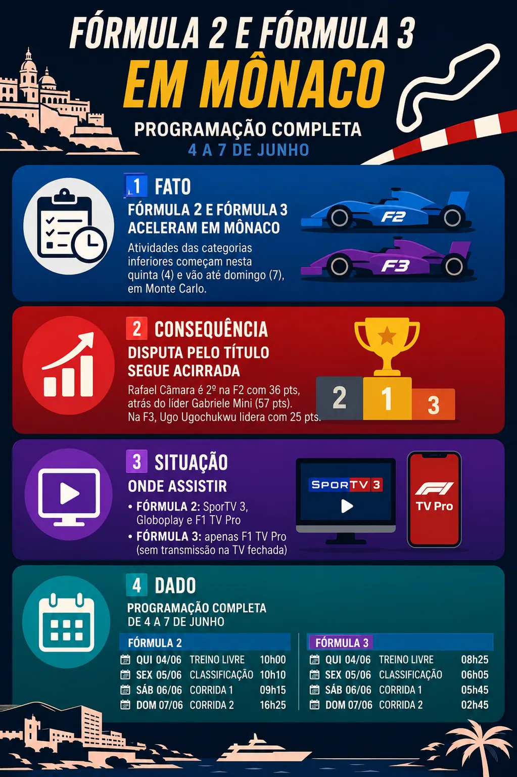 Infográfico sobre o tema da matéria – Foto: gerada com auxílio de IA pelo Bolavip Brasil