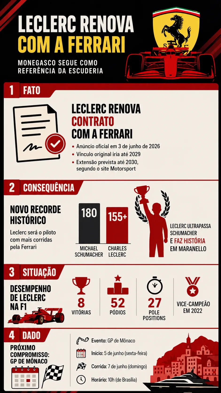 Infográfico sobre o tema da matéria – Foto: gerada com auxílio de IA pelo Bolavip Brasil