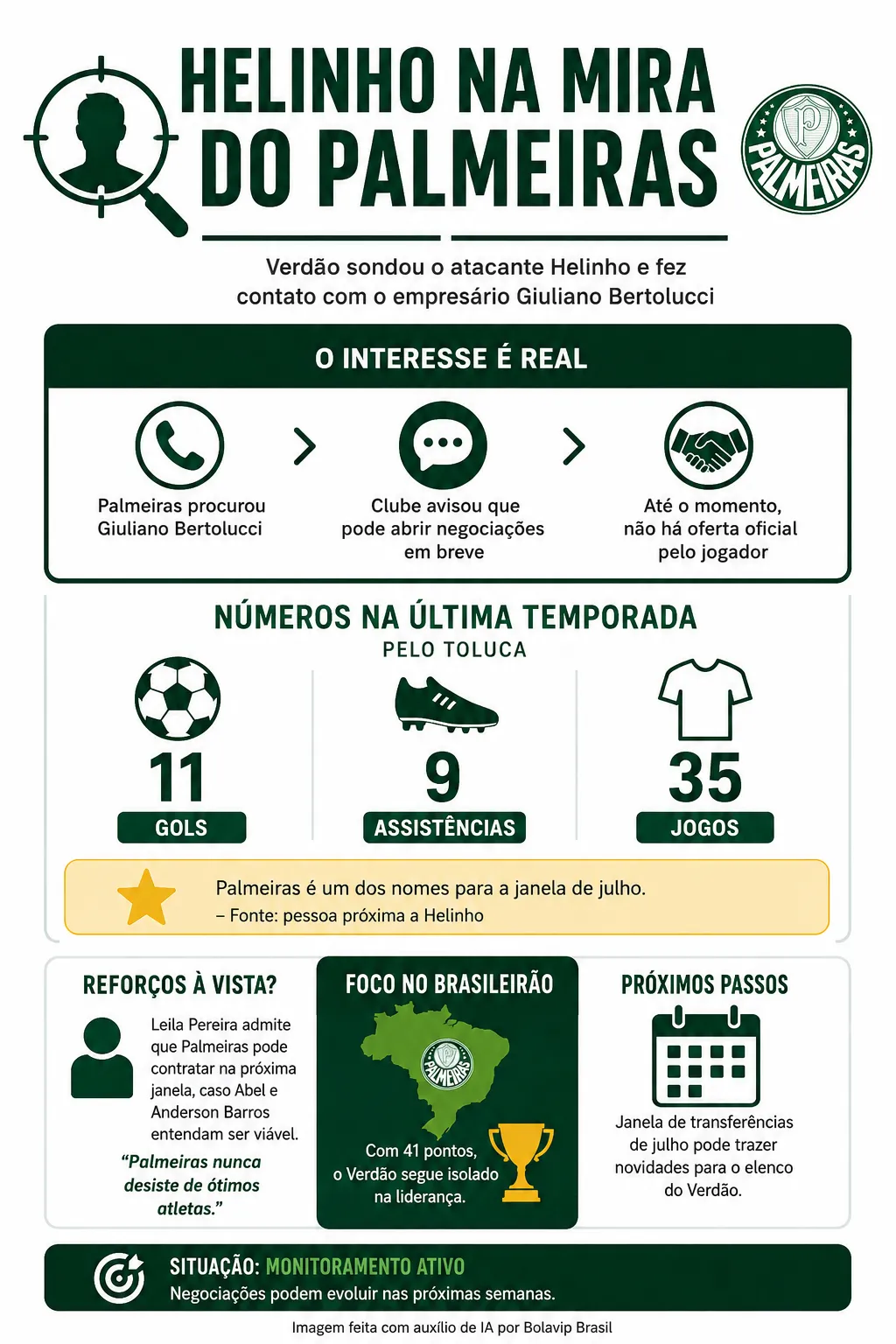 Infográfico - Foto: gerada com auxílio de IA pelo Bolavip Brasil.