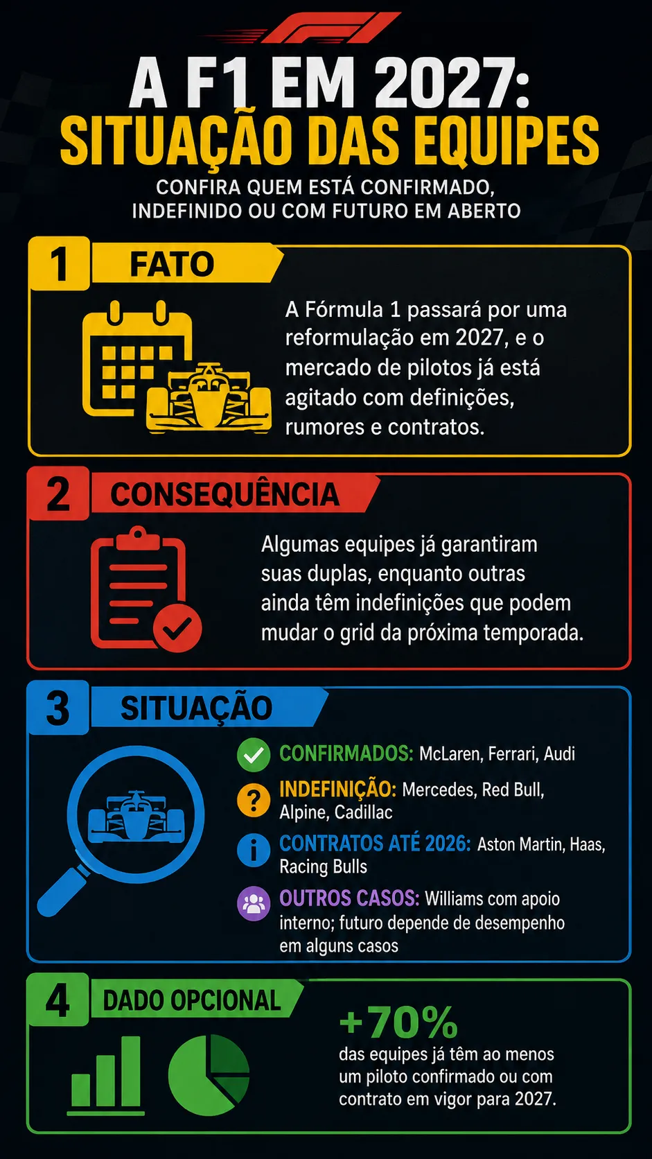 Infográfico sobre o tema da matéria – Foto: gerada com auxílio de IA pelo Bolavip Brasil