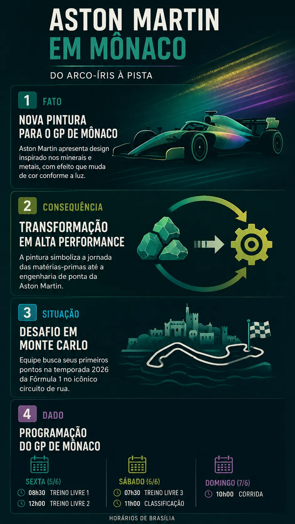 Infográfico sobre o tema da matéria – Foto: gerada com auxílio de IA pelo Bolavip Brasil