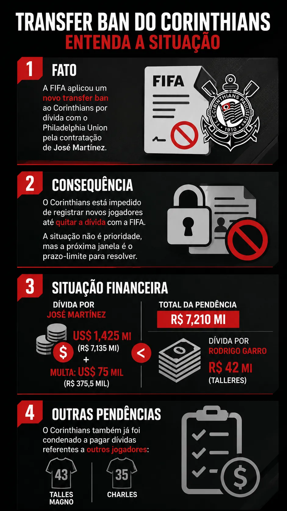 Infográfico Corinthians transfer ban