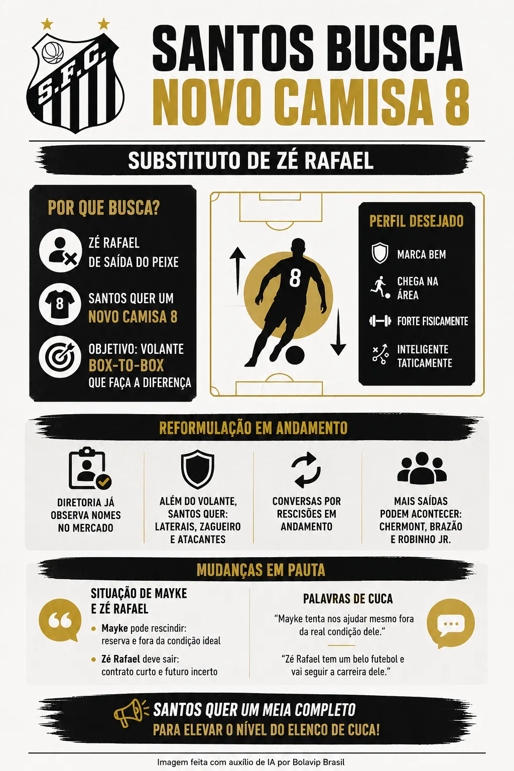 Infográfico - Foto: gerada com auxílio de IA pelo Bolavip Brasil.