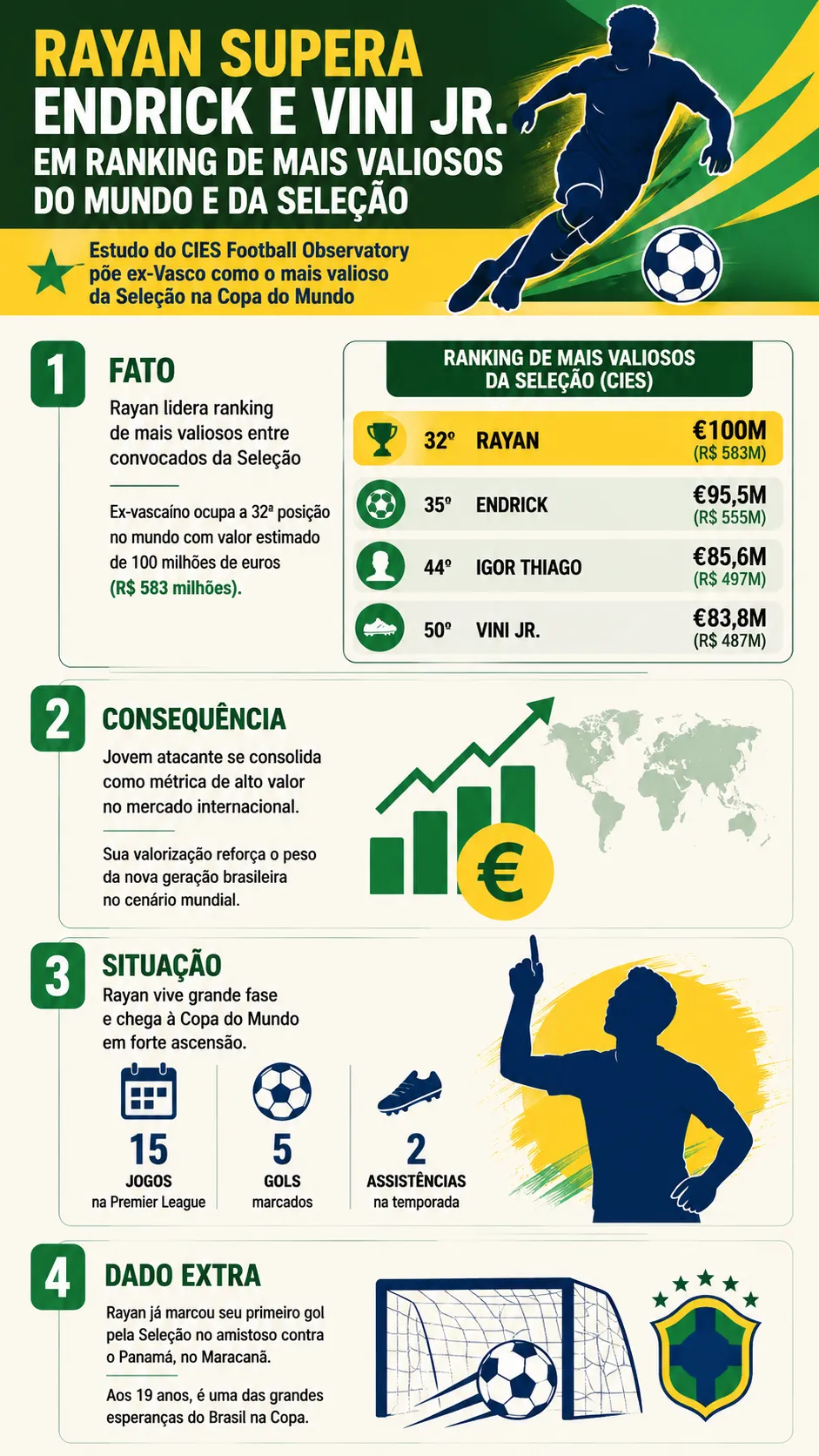 Imagem gerada com auxílio da IA