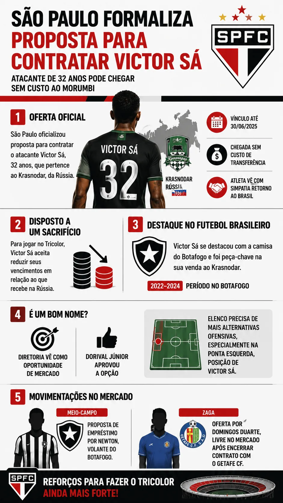 Foto: Criada pelo Bolavip com auxilio do ChatGBT