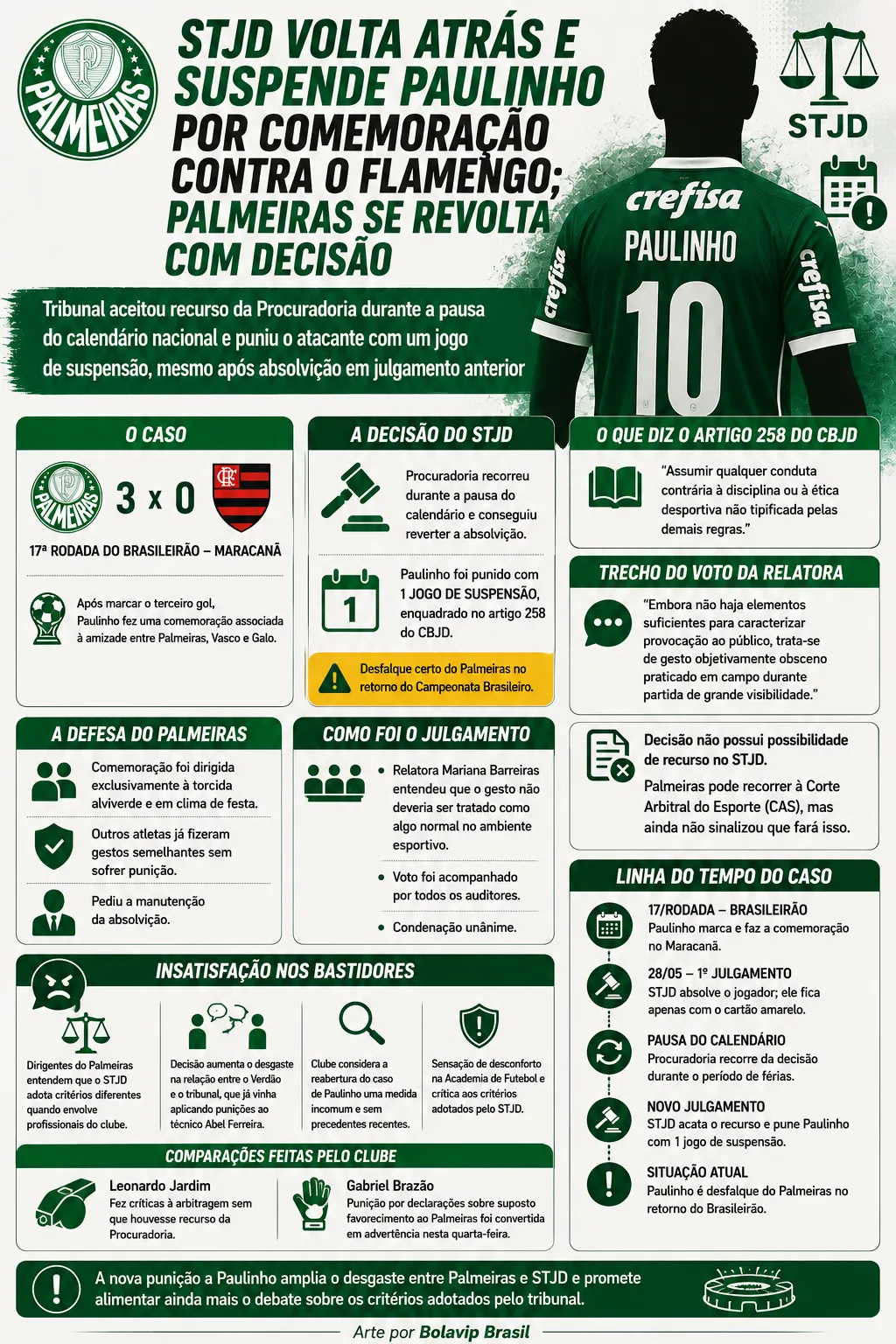 Foto: gerada com auxílio de IA pelo Bolavip Brasil.