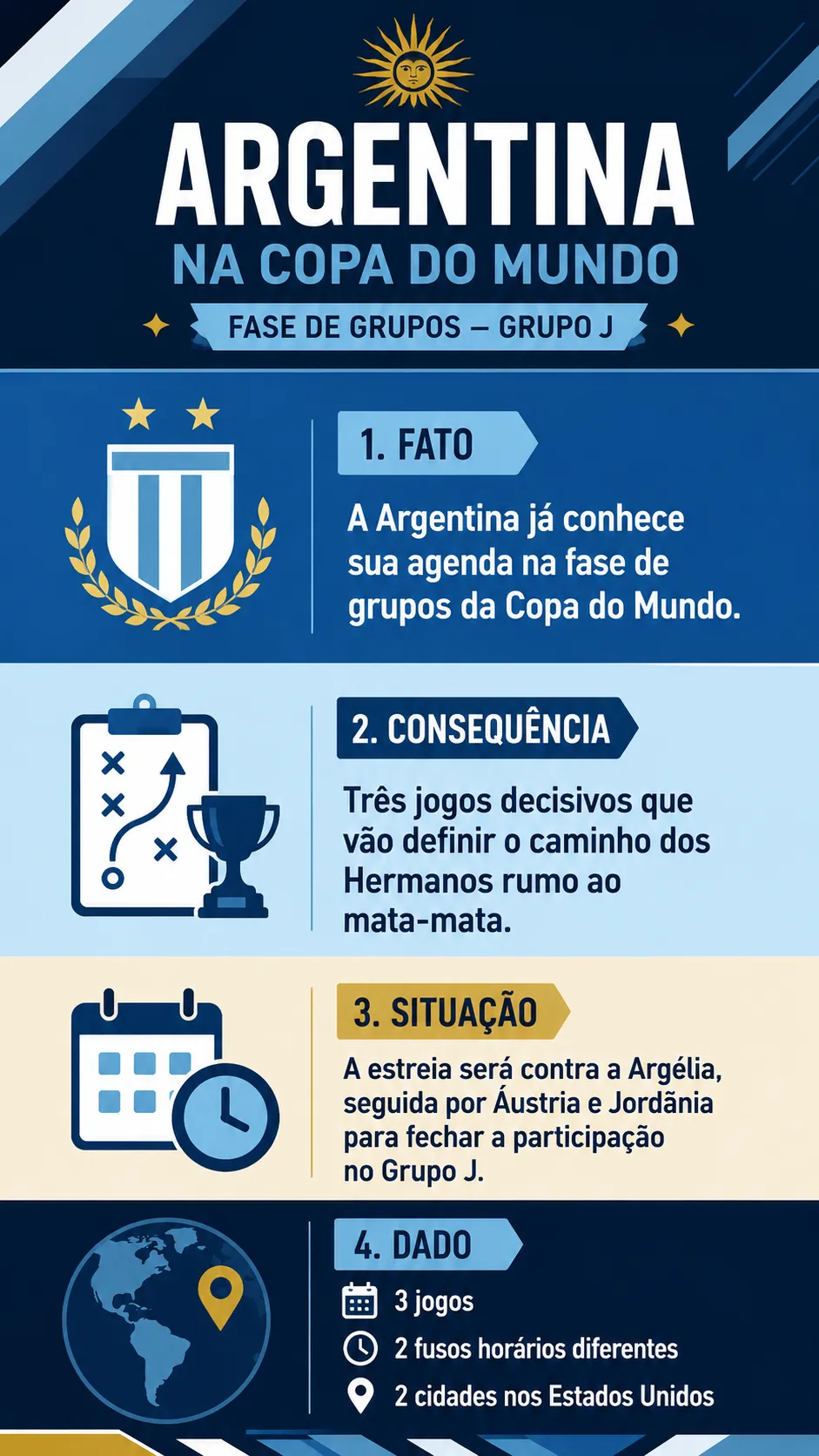 Infográfico Argentina Copa do Mundo