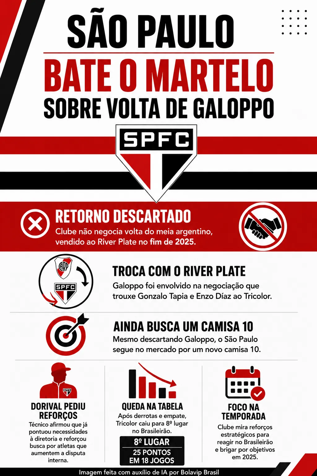 Infográfico - Foto: gerada com auxílio de IA pelo Bolavip Brasil.