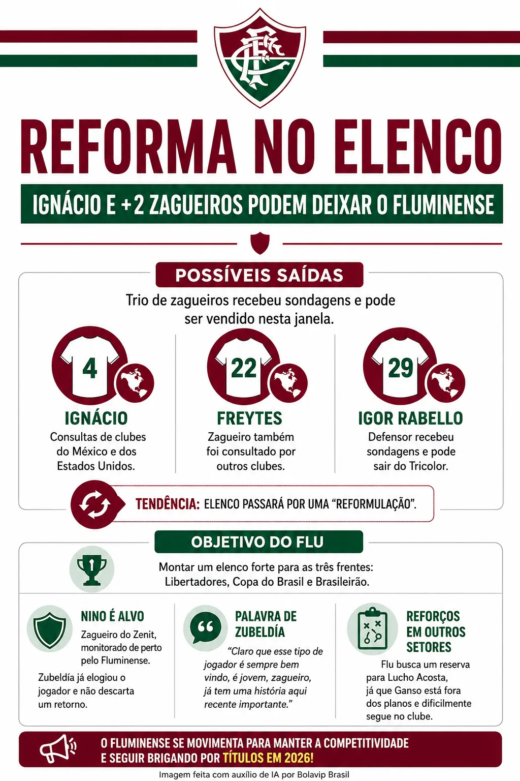 Infográfico - Foto: gerada com auxílio de IA pelo Bolavip Brasil.