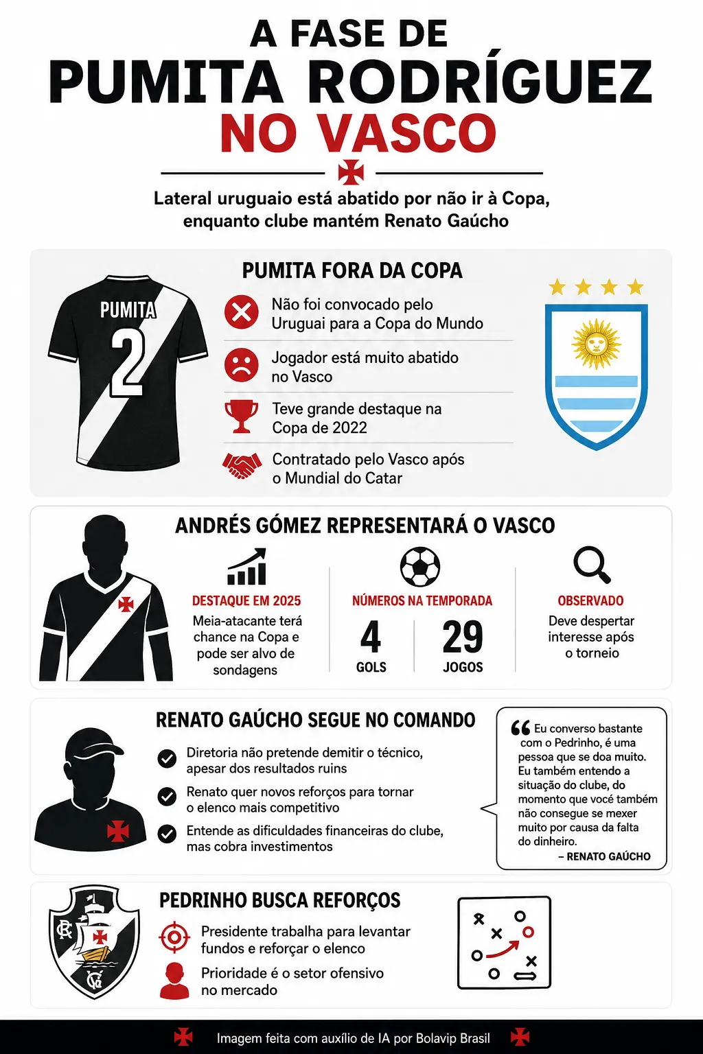 Infográfico - Foto: gerada com auxílio de IA pelo Bolavip Brasil.