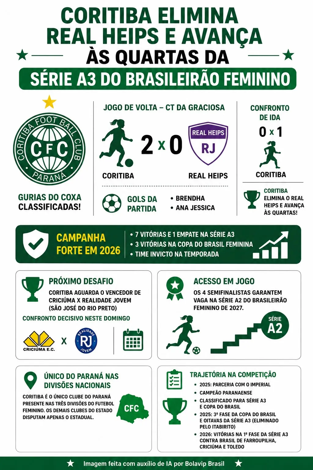 Infográfico gerado por Inteligência Artificial/Bolavip Brasil