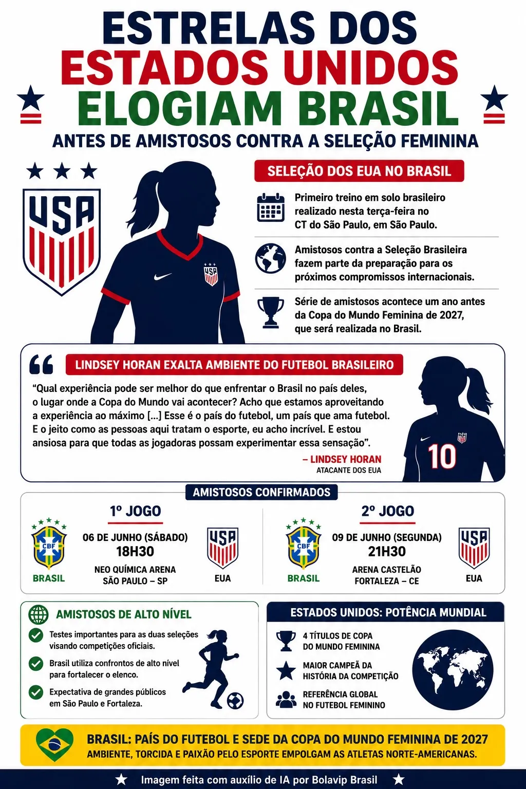 Infográfico gerado por Inteligência Artificial/Bolavip Brasil