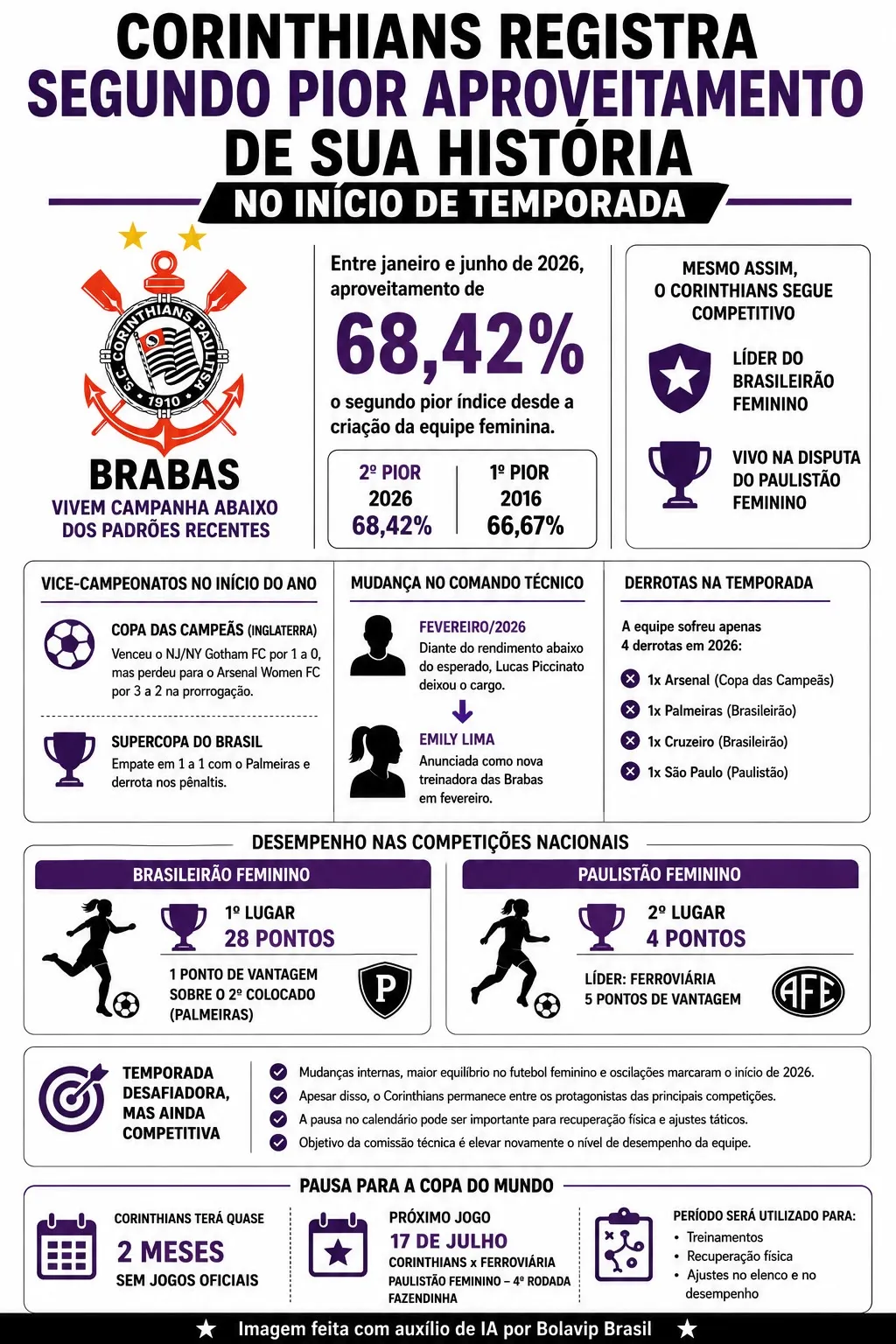 Infografico gerado por Inteligência Artificial/Bolavip Brasil