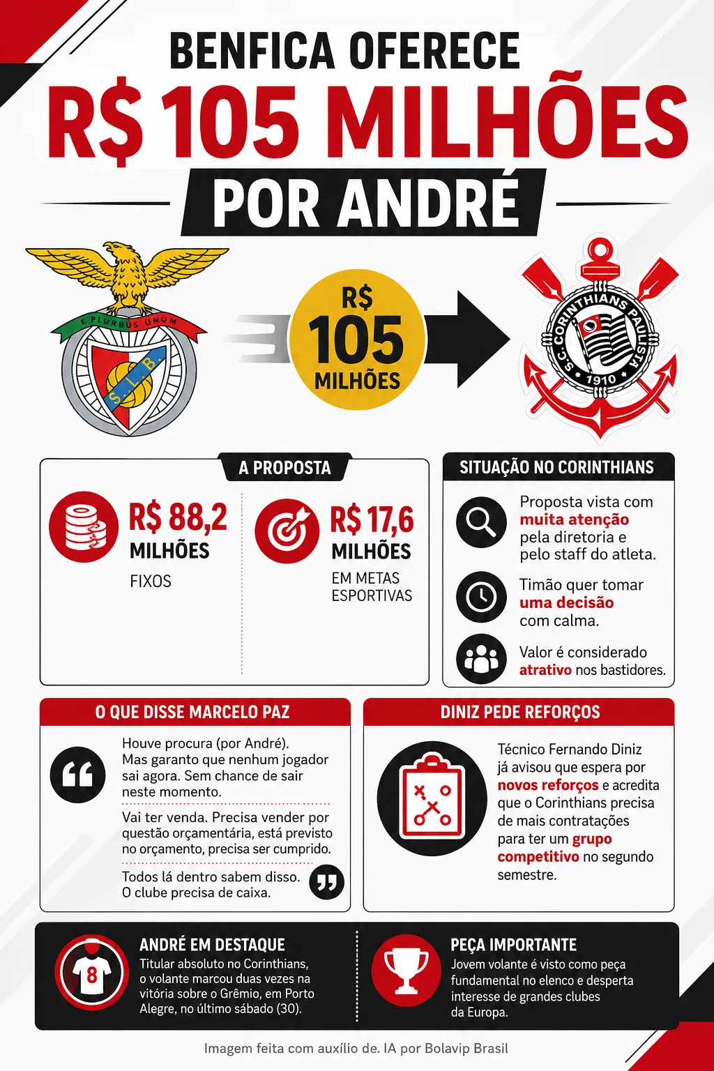 Infográfico - Foto: gerada com auxílio de IA pelo Bolavip Brasil.