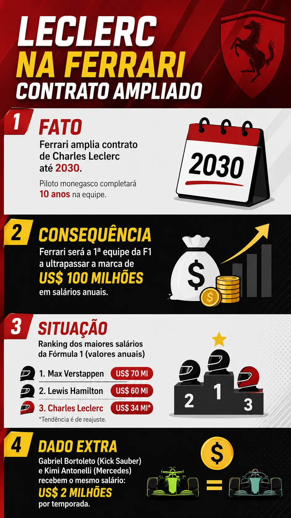 Infográfico sobre o tema da matéria – Foto: gerada com auxílio de IA pelo Bolavip Brasil