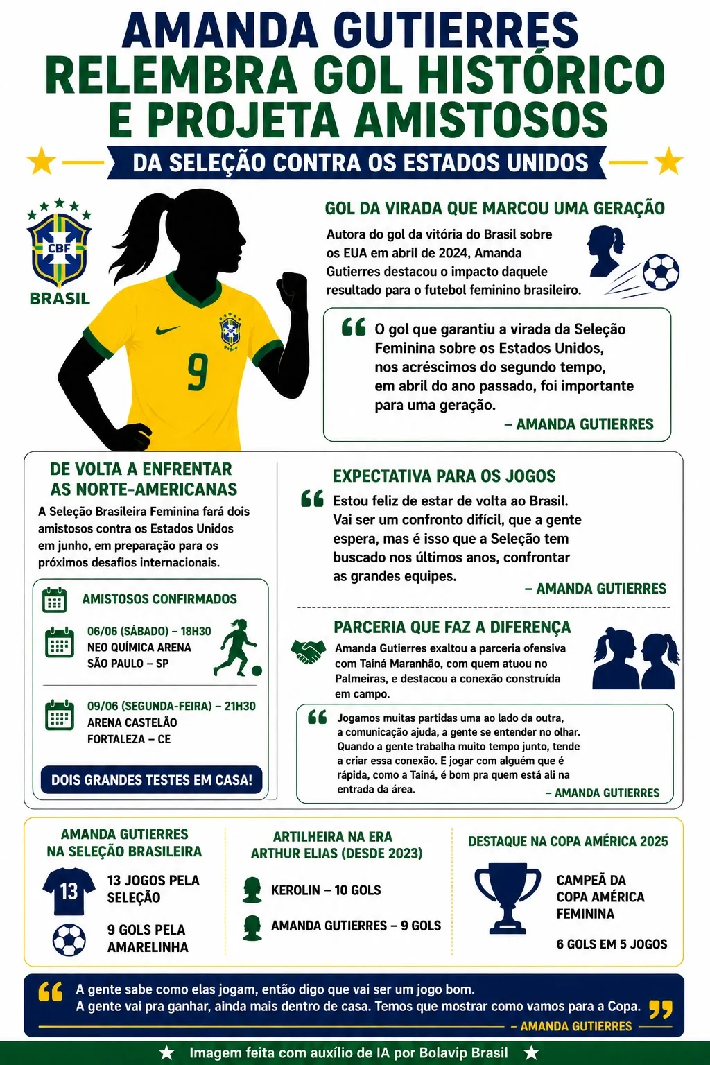 Infográfico gerado por Inteligência Artificial/Bolavip Brasil