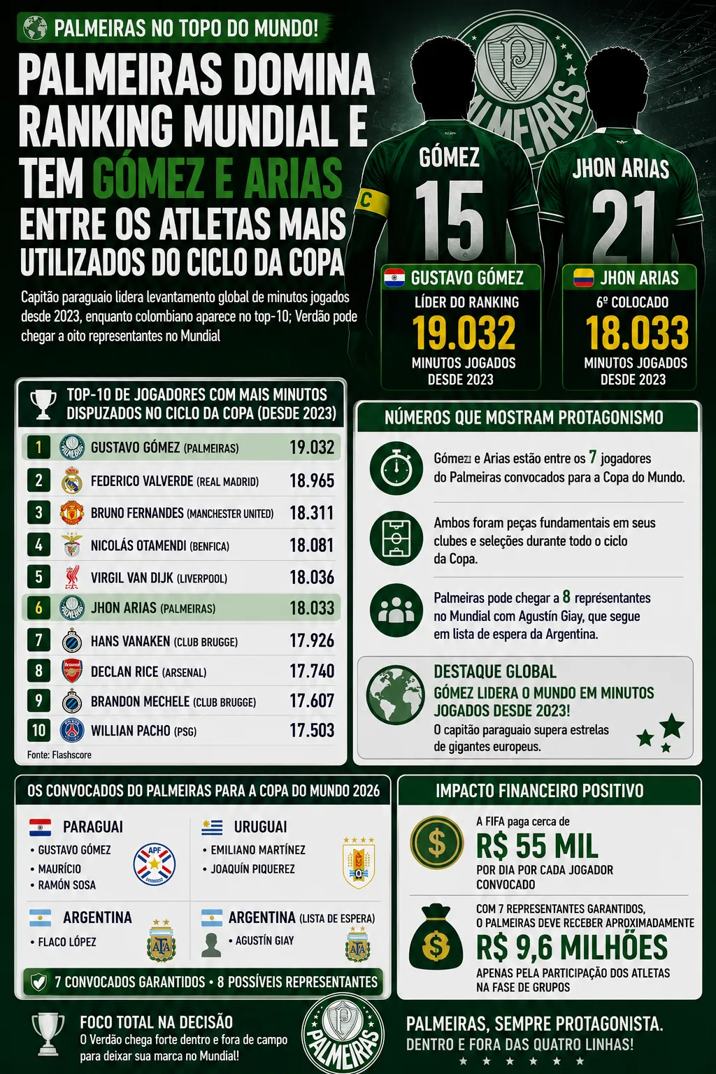 Foto: gerada com auxílio de IA pelo Bolavip Brasil.