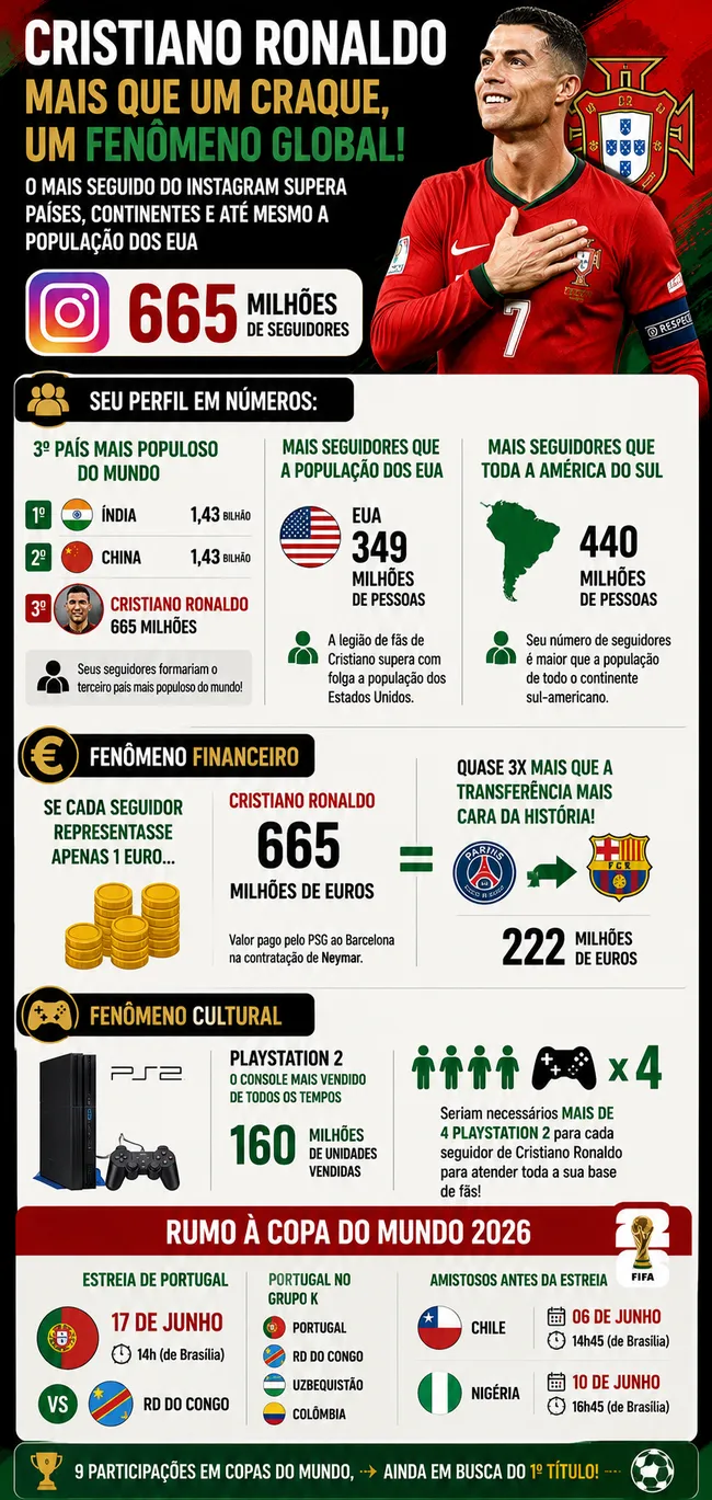 Imagem gerada com auxílio da IA, e dados do GE.Globo
