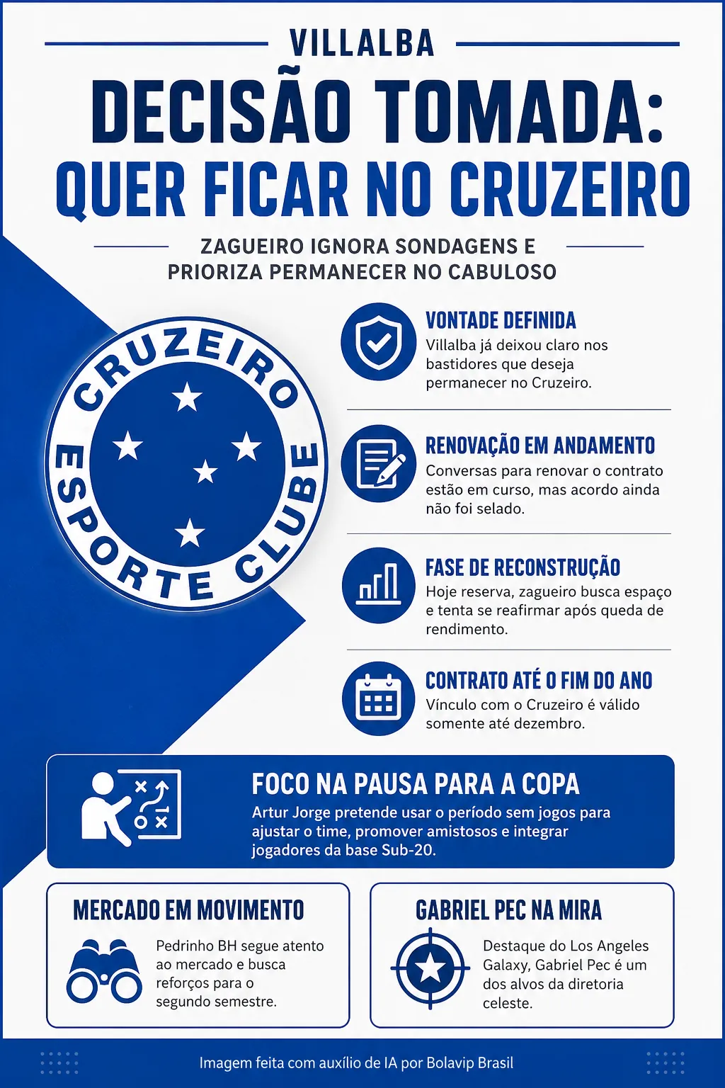 Infográfico - Foto: gerada com auxílio de IA pelo Bolavip Brasil.