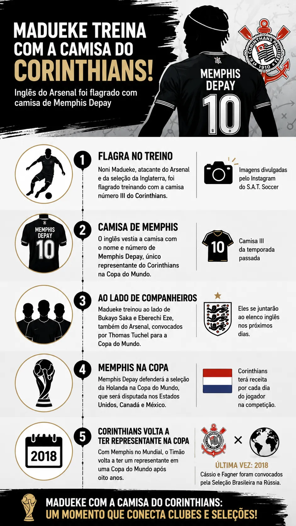 Infográfico Madueke Corinthians