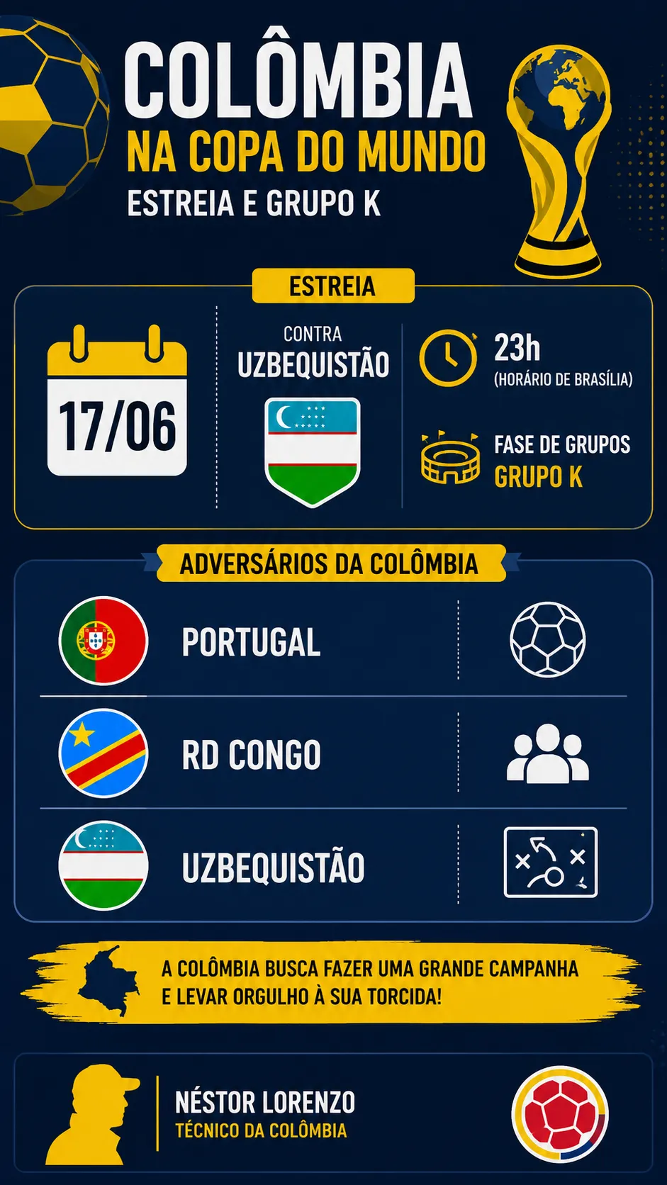 Infográfico Colômbia