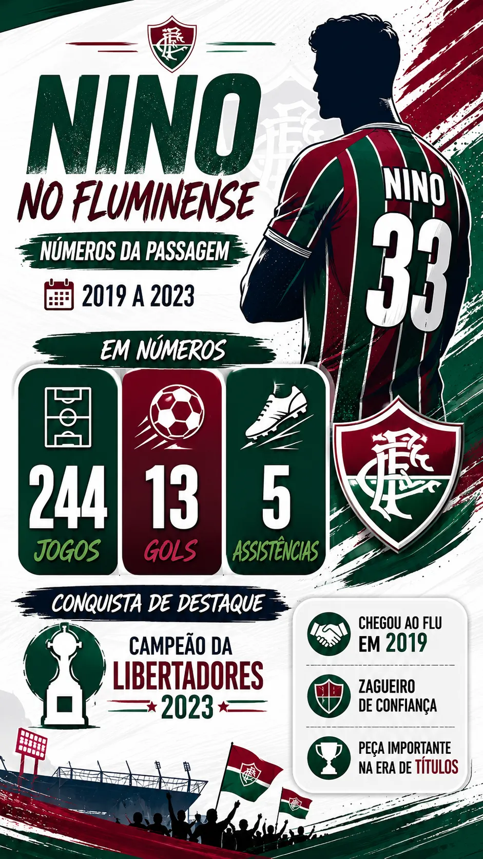 Infográfico Nino