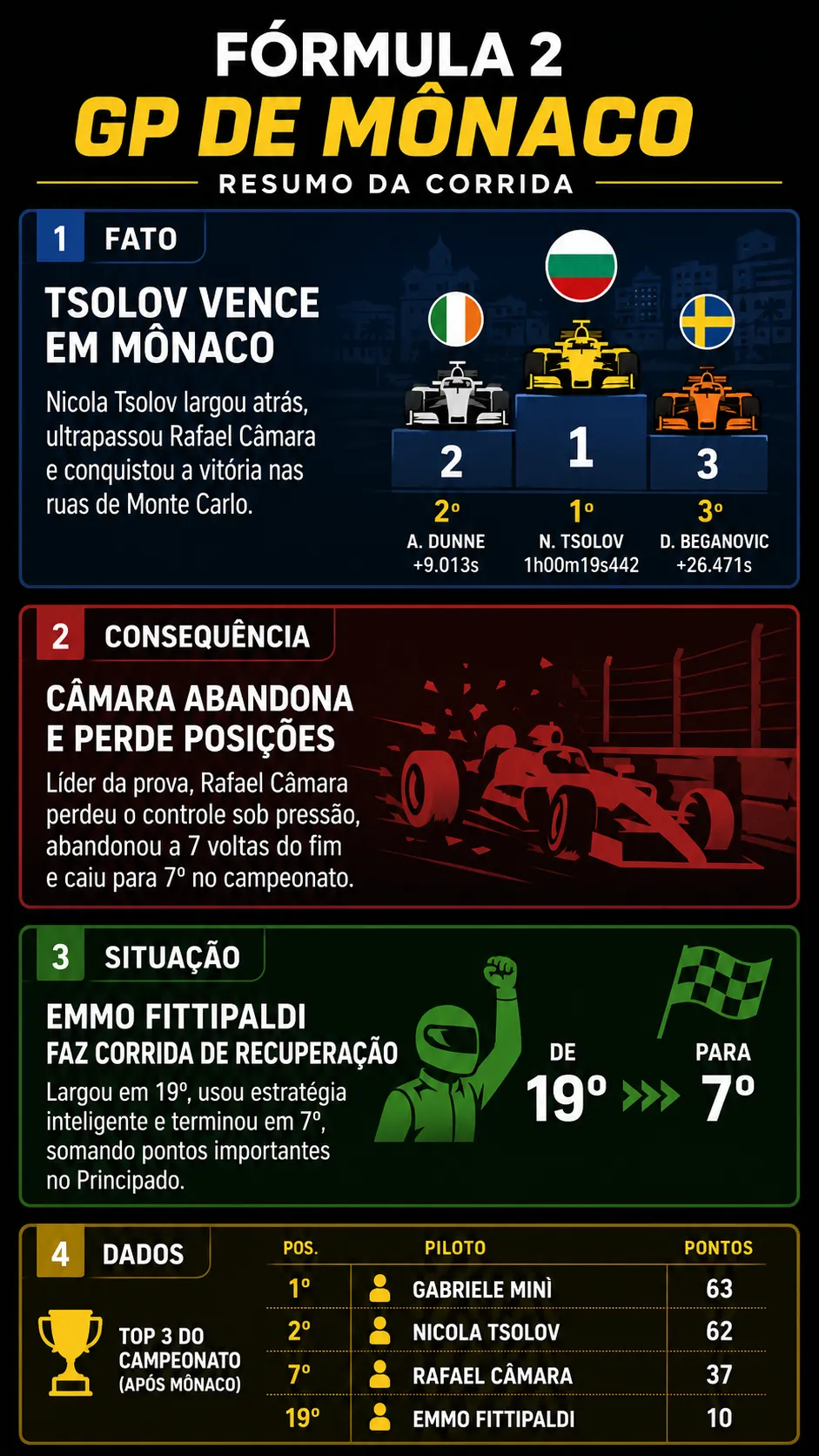 Infográfico sobre o tema da matéria – Foto: gerada com auxílio de IA pelo Bolavip Brasil