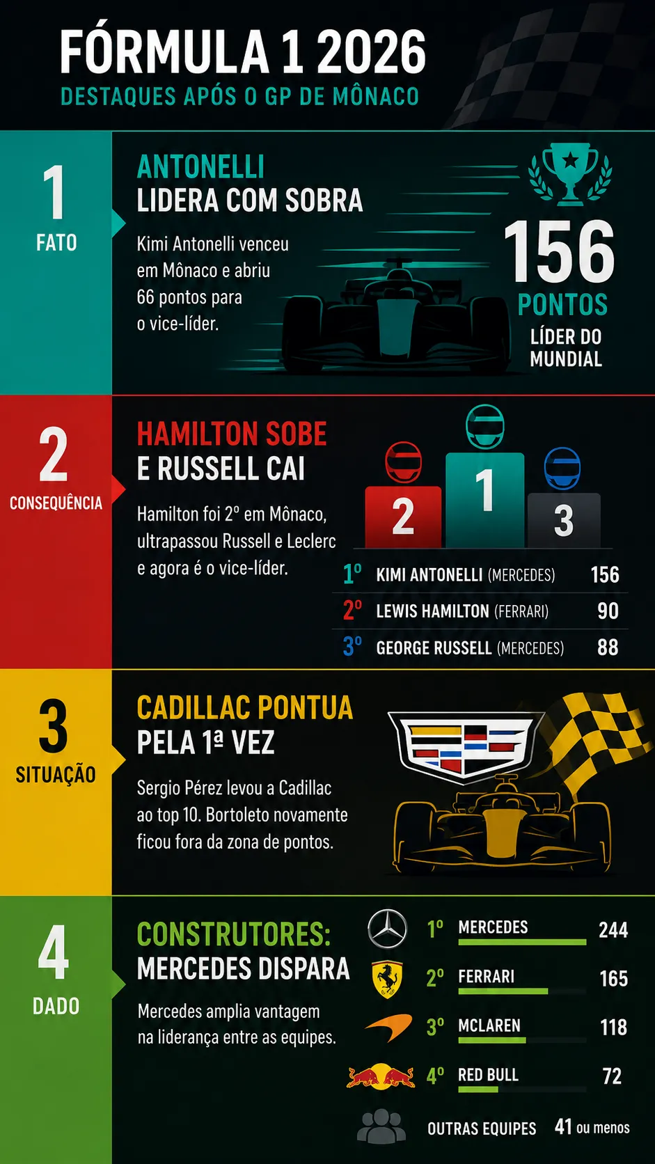 Infográfico sobre o tema da matéria – Foto: gerada com auxílio de IA pelo Bolavip Brasil