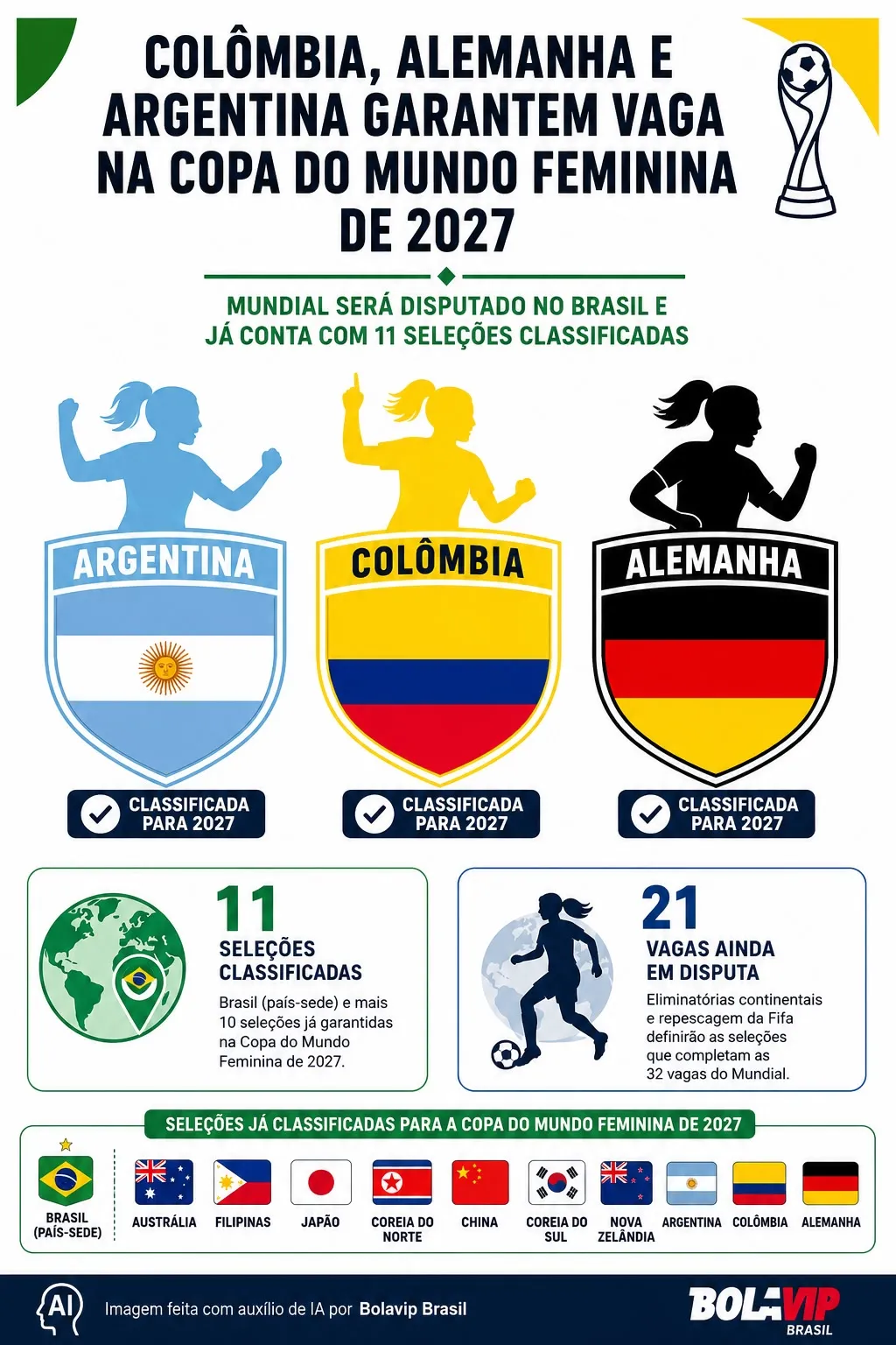 Infográfico gerado por Inteligência Artificial/Bolavip Brasil