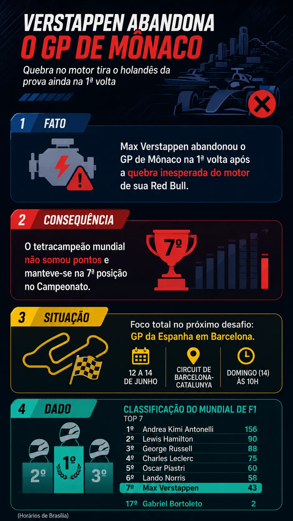 Infográfico sobre o tema da matéria – Foto: gerada com auxílio de IA pelo Bolavip Brasil